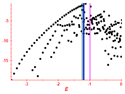 Strength function log